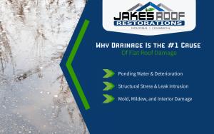 Jake’s Roof Restorations infographic on flat roof drainage: #1 cause of damage, leading to ponding, leaks, and mold.