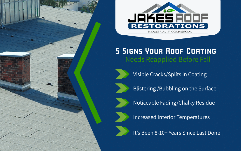 Jake’s Roof Restorations infographic: 5 signs roof coating needs reapplied before fall—cracks, blistering, fading, heat, 8–10+ years