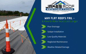 Jake’s Roof Restorations infographic on why flat roofs fail: poor drainage, subpar installation, low-quality materials, neglected maintenanc