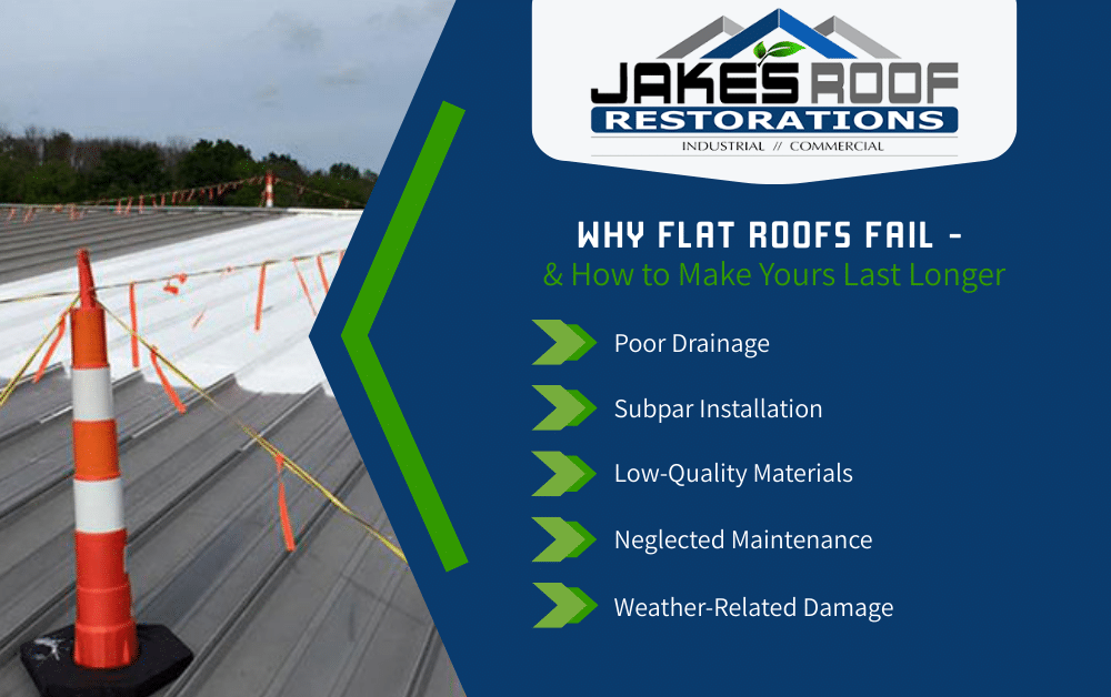 Jake’s Roof Restorations infographic on why flat roofs fail: poor drainage, subpar installation, low-quality materials, neglected maintenanc