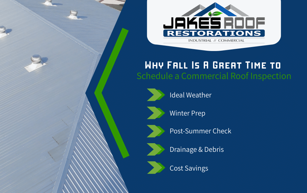 Jakes Roof Restorations infographic on scheduling a fall commercial roof inspection, listing ideal weather, winter prep, post-summer check.