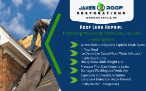 Jake’s Roof Restorations infographic on winter roof leak repair, with roofer on roof and tips on ice dams, snow weight, and weak spots