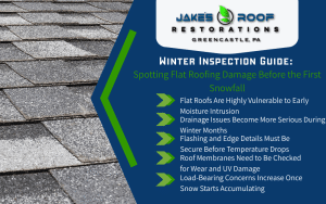 Jake’s Roof Restorations winter inspection guide for flat roofs, listing moisture intrusion, drainage, flashing, membrane wear, load concern