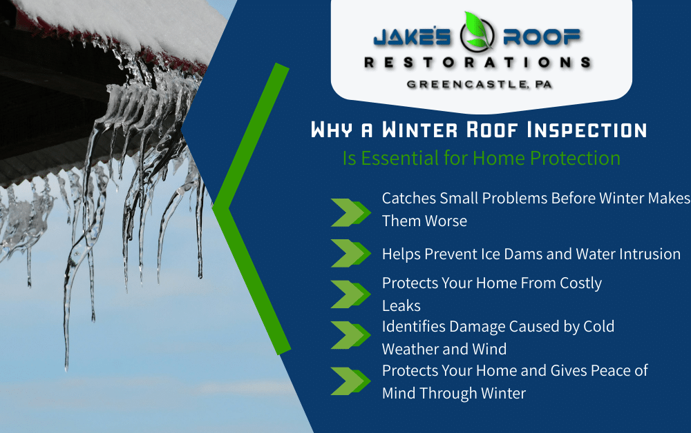 Infographic on winter roof inspection benefits with icicles photo, listing prevention of leaks, ice dams, and cold-weather damage.