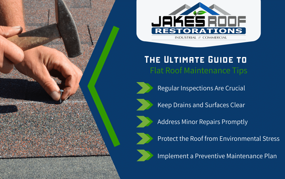 Infographic by Jake’s Roof Restorations: flat roof maintenance tips with photo of hand using hammer on roof surface.