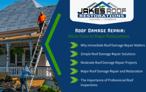 Jake’s Roof Restorations infographic on roof damage repair, with contractors on a ladder and topics from minor fixes to major restoration